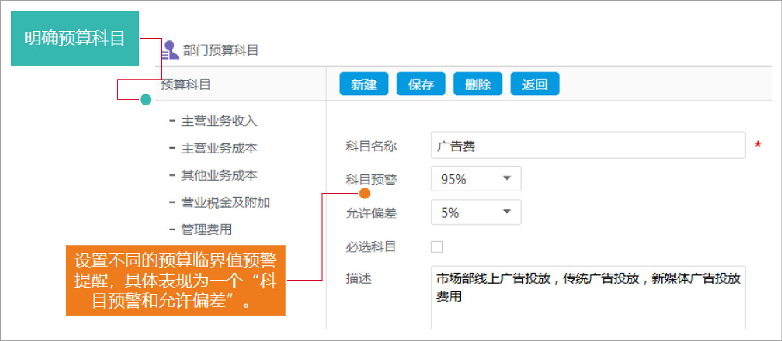 充分利用費(fèi)控系統(tǒng)幫企業(yè)管好錢袋子