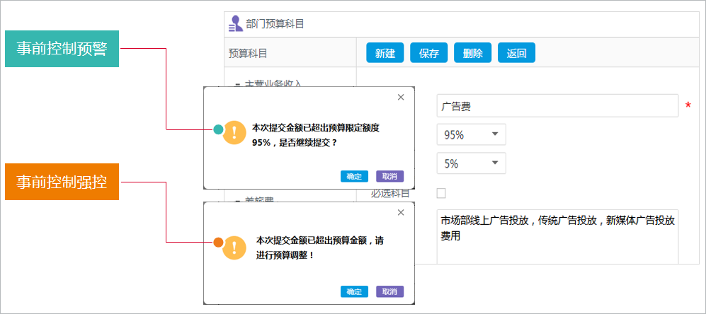 華天動力OA系統(tǒng)全過程項目費控，嚴(yán)把預(yù)算 輕松報銷