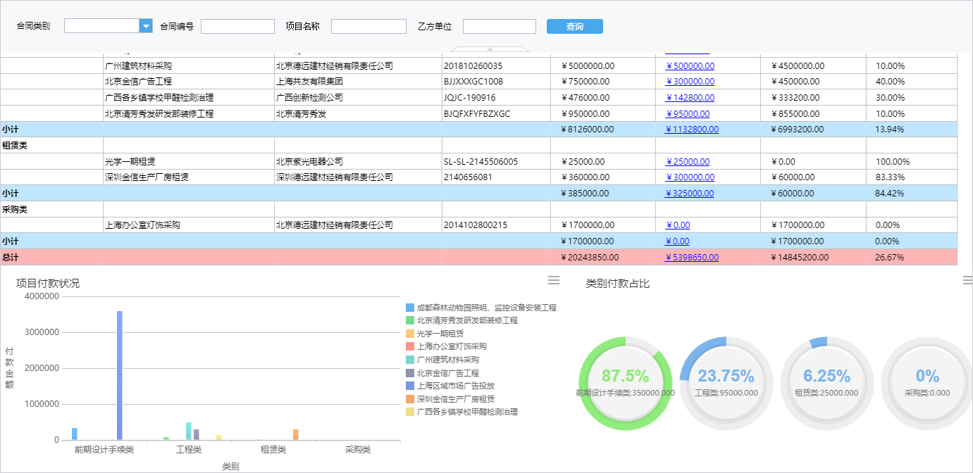 大型集團(tuán)采購(gòu)管理一體化平臺(tái)解決方案