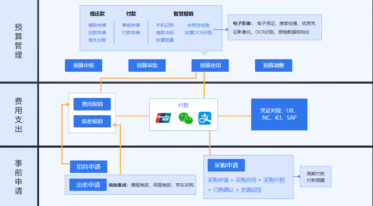 “買(mǎi)買(mǎi)買(mǎi)”的正確方式 采購(gòu)用華天動(dòng)力OA，省錢(qián)省心省力