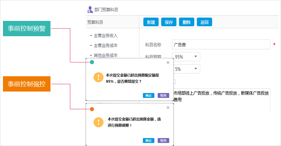 有了華天動力OA系統(tǒng)，財務(wù)主管再也不為費控管理犯愁了