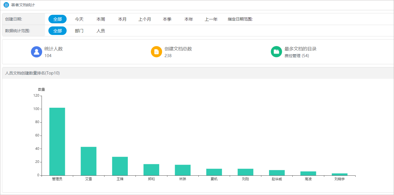 世界讀書日 華天動(dòng)力OA知識管理系統(tǒng)點(diǎn)亮職場