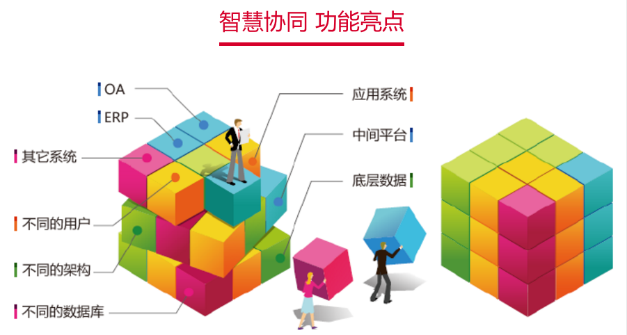  大型投資公司簽約華天動力OA實現(xiàn)集團信息化內(nèi)控